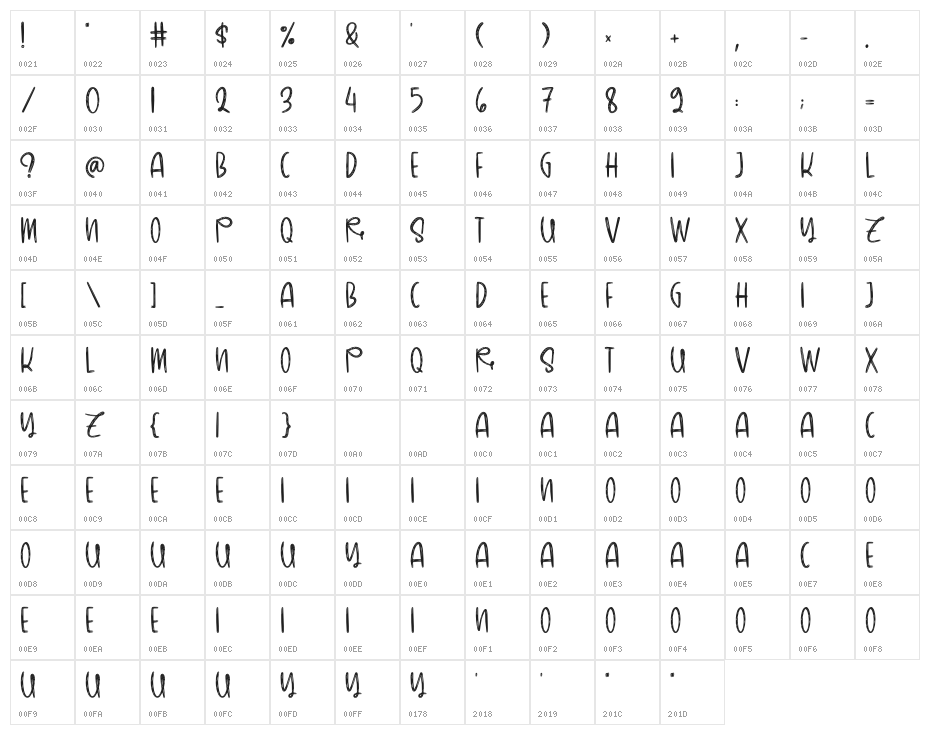 Baby Strawberry Character Map