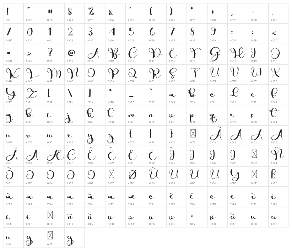 Baby Vintage Character Map
