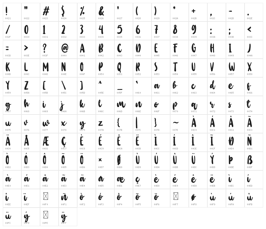 Baby Wildy Character Map