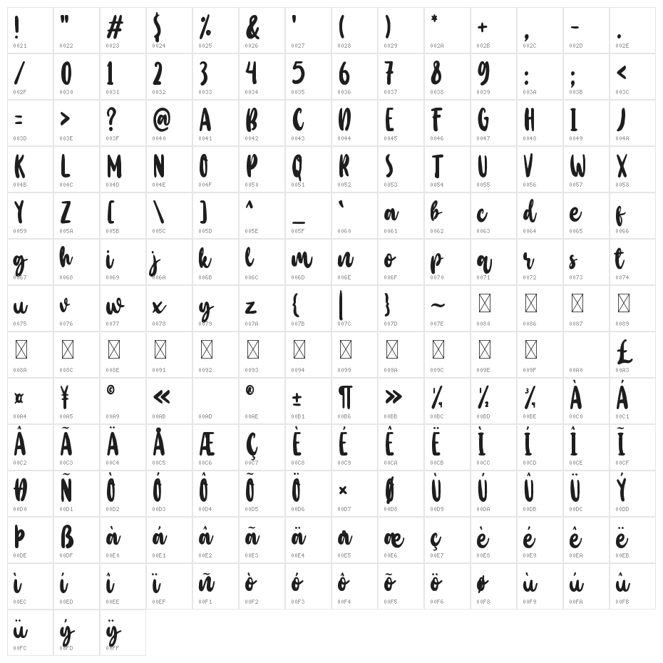 Baby Wildy Character Map