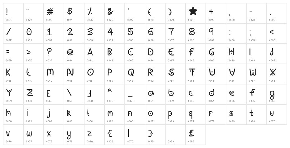 Baby, You're A Star Character Map