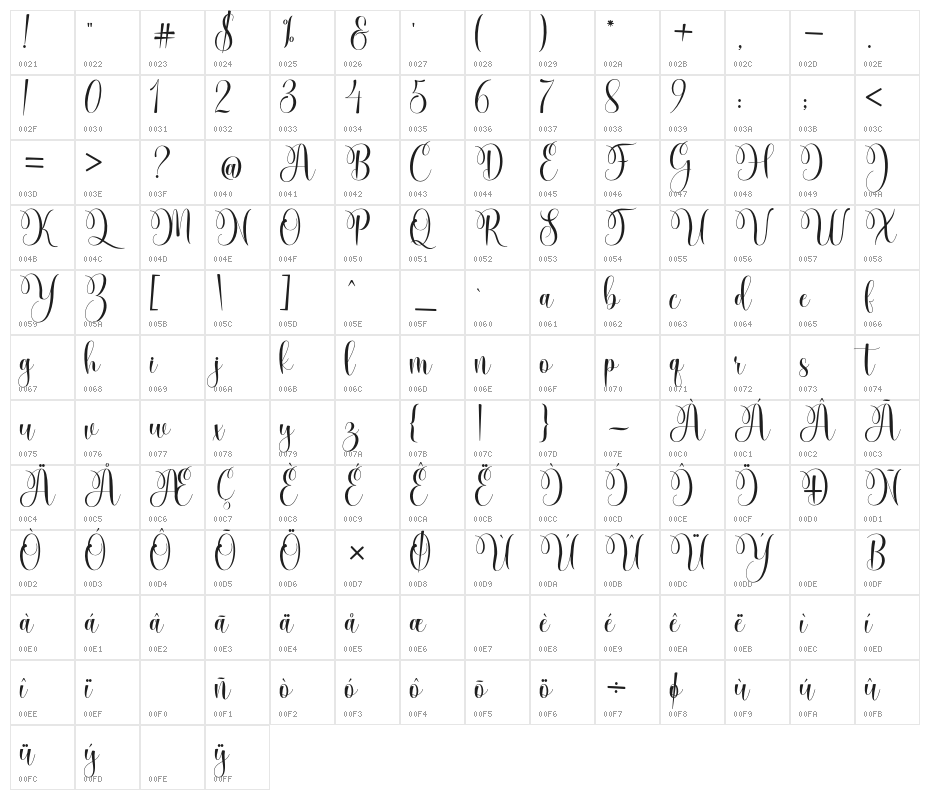 BabyAngel Character Map