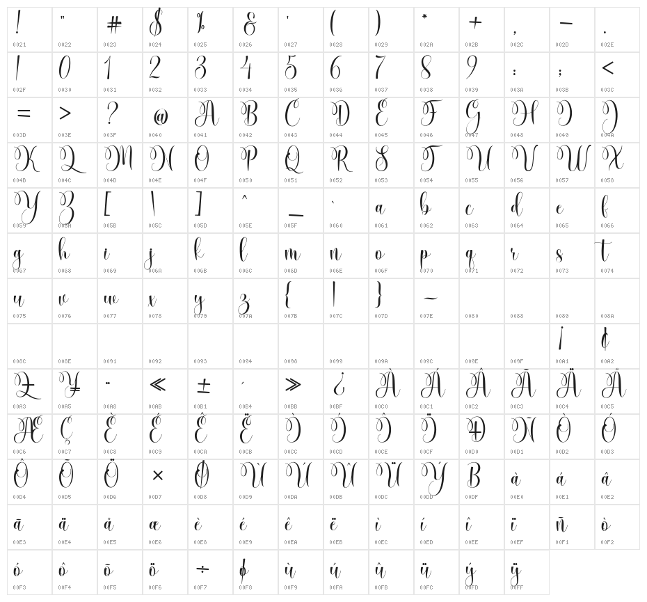 BabyAngel Character Map