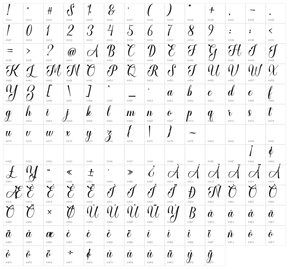 BabyChild Character Map