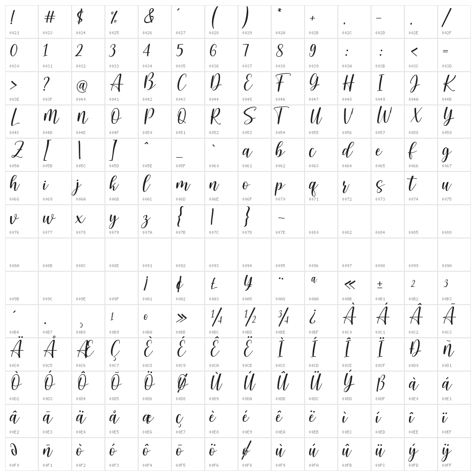 BabyDualistic Character Map