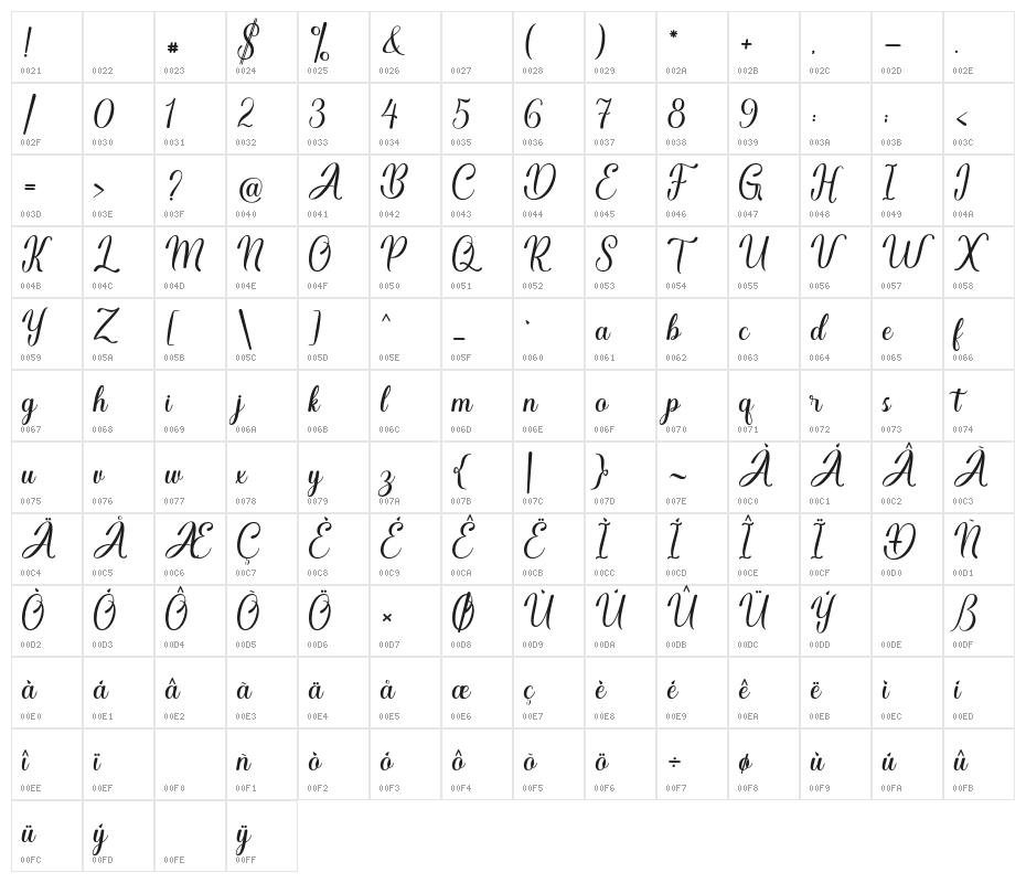 BabyGarland Character Map
