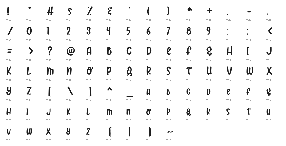 BabyGummy Character Map