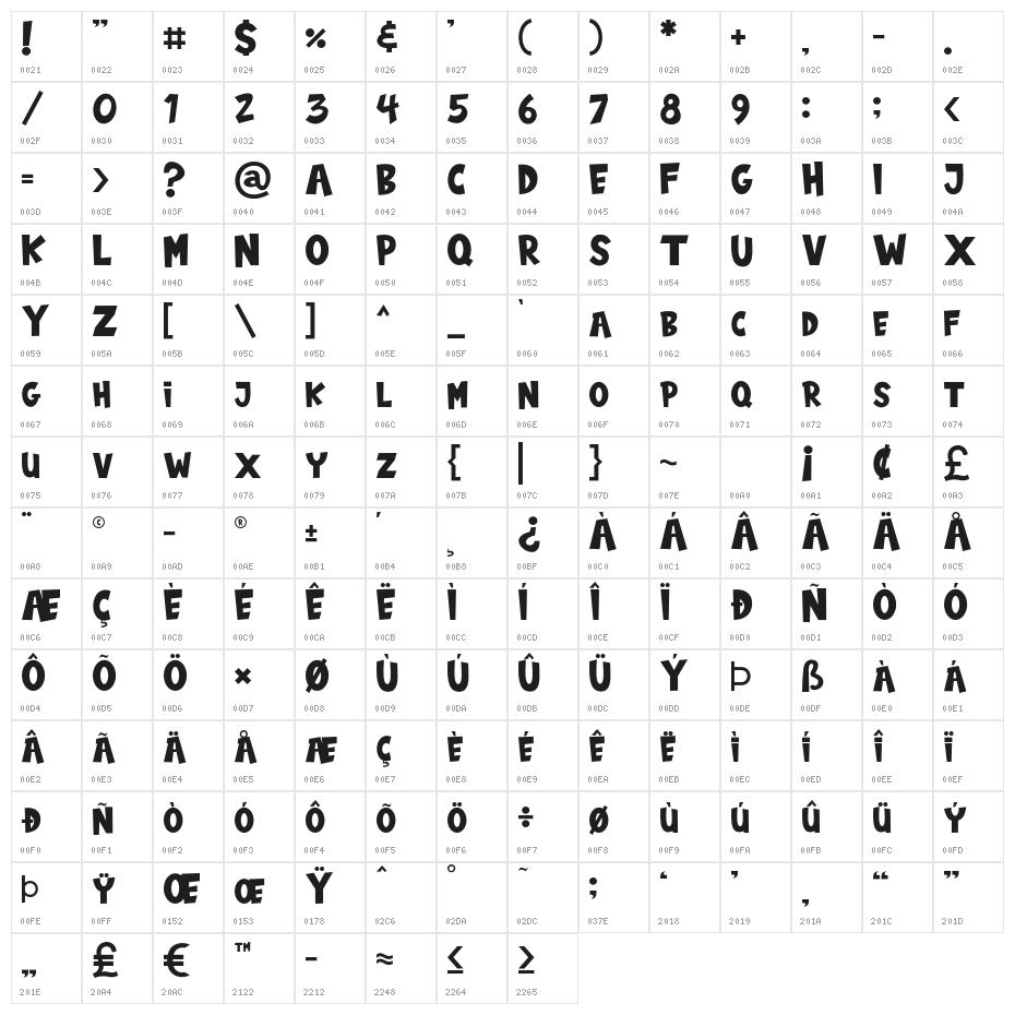 BabyMonsta Character Map