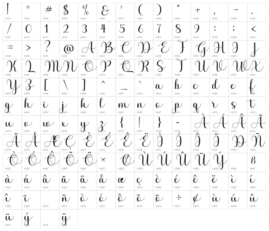 BabyShopia Character Map
