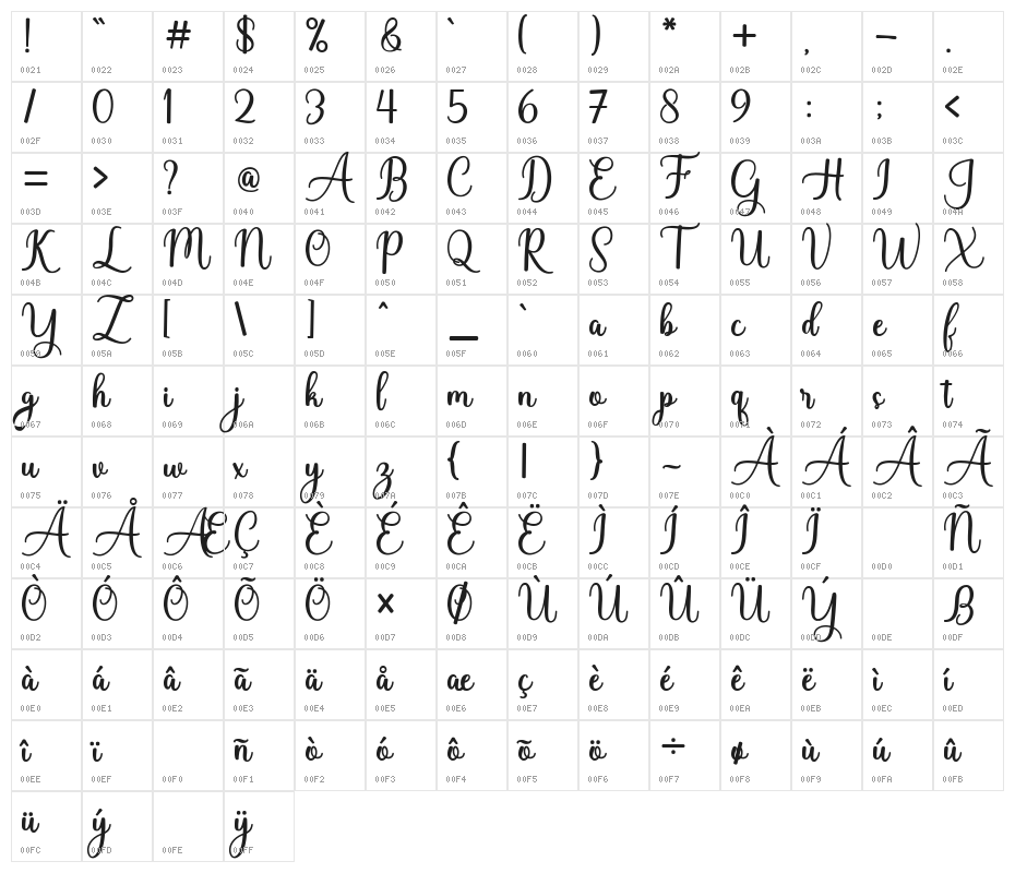BabyValentina Character Map