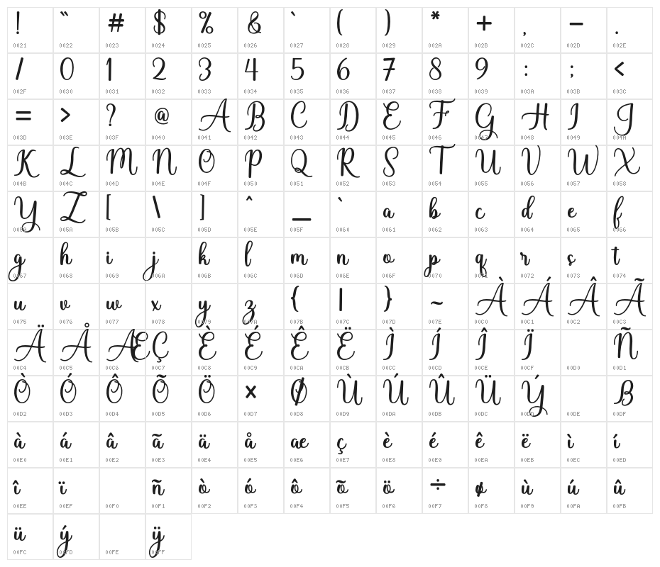 BabyValentina Character Map
