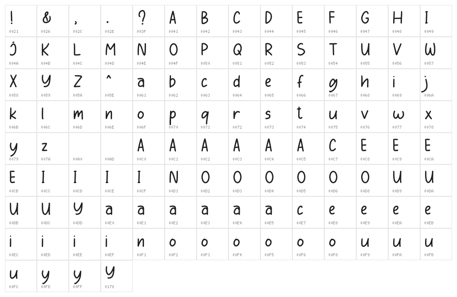 Babybo Character Map