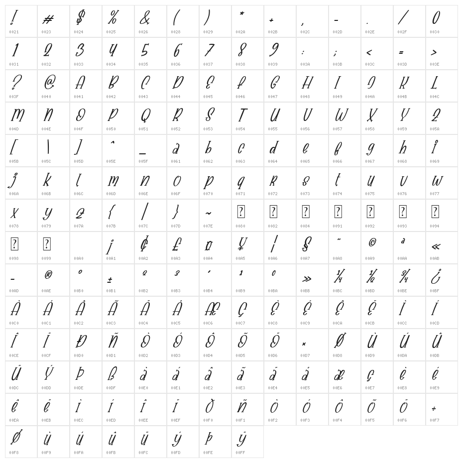 Babyface Italic Character Map