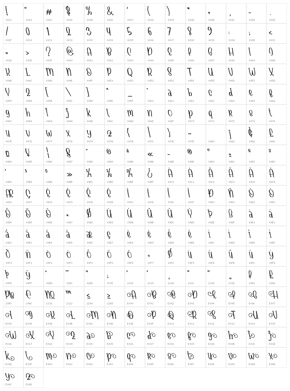 Babyface Tilted Character Map
