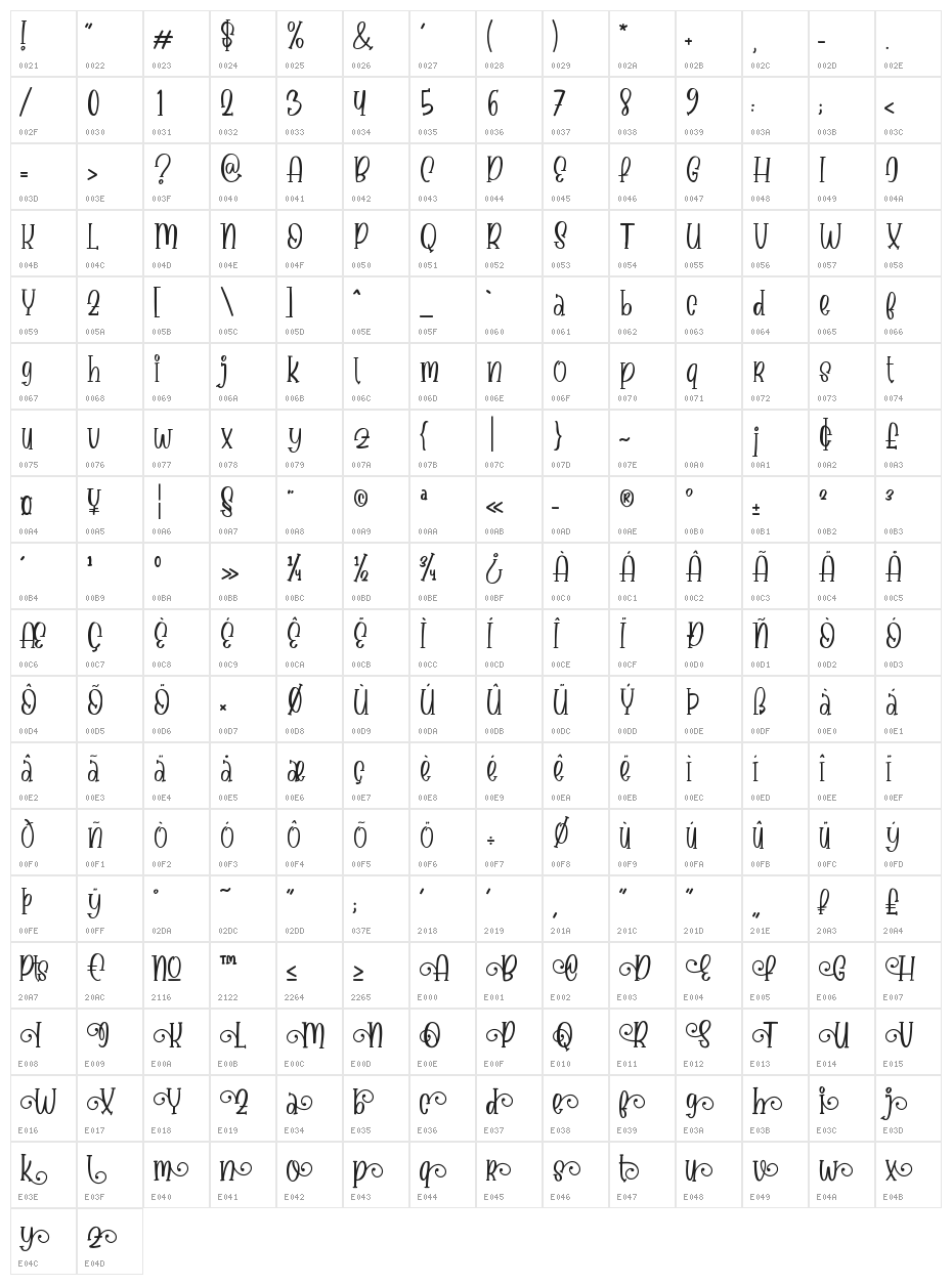 Babyface Character Map