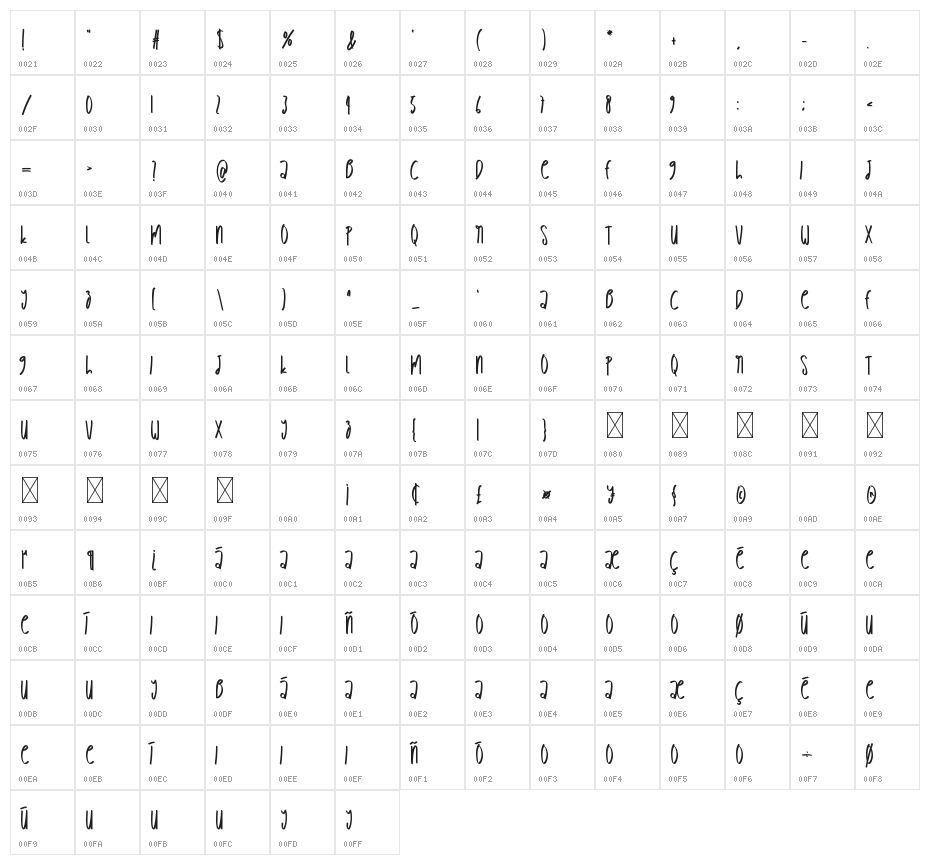 Babyfish Character Map