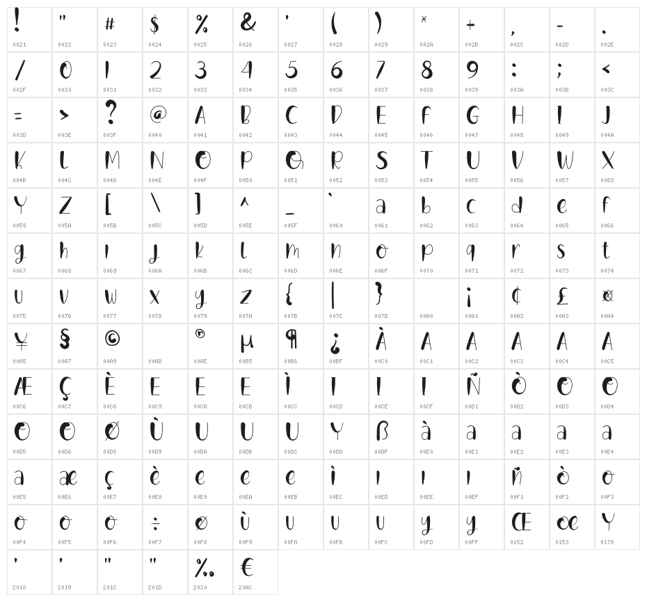Babymom Character Map