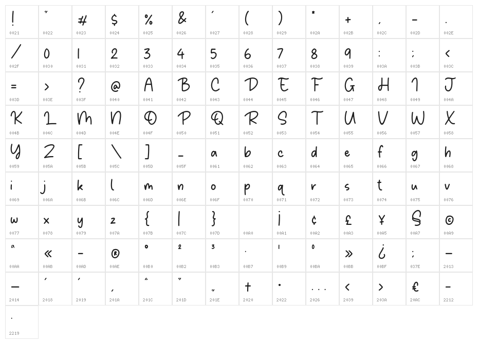 Babynotes Character Map