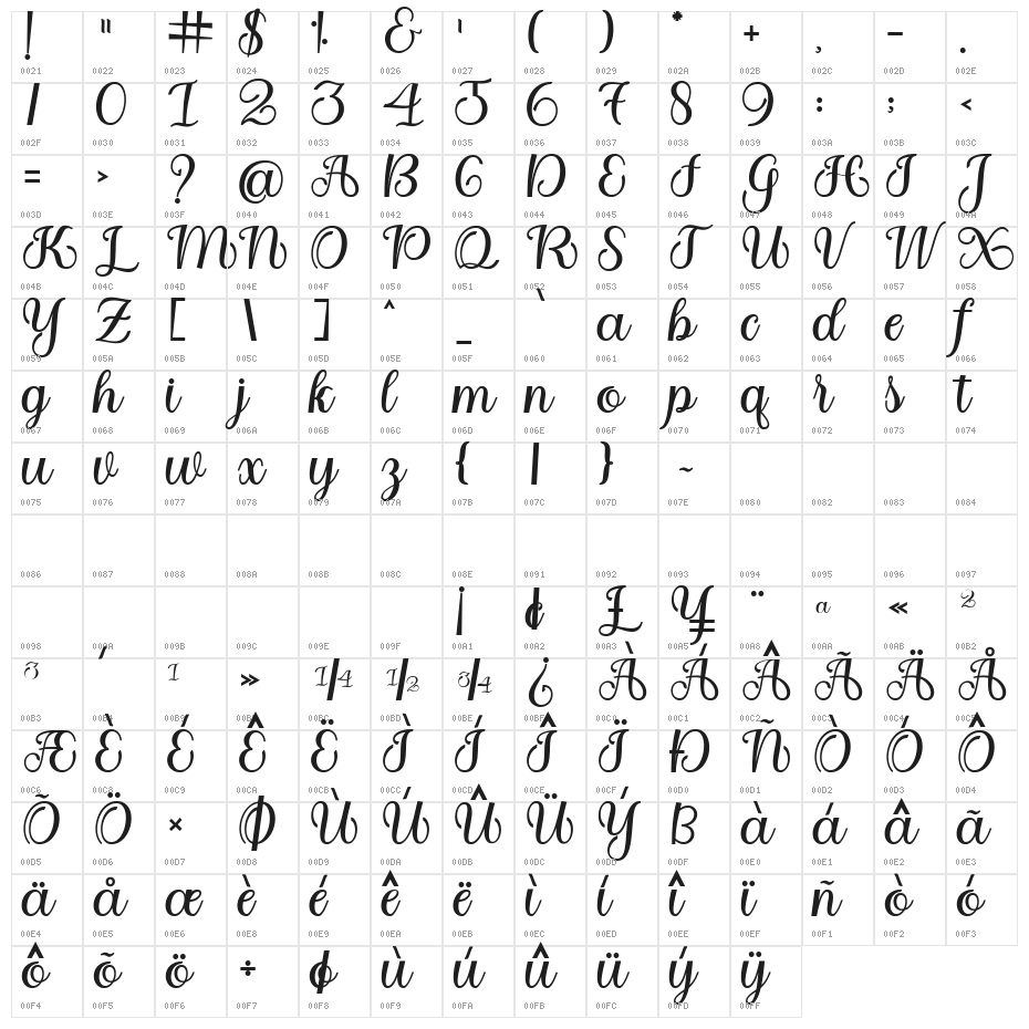 Babysweet Character Map