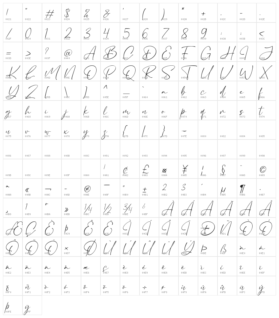 Bacalisties Character Map