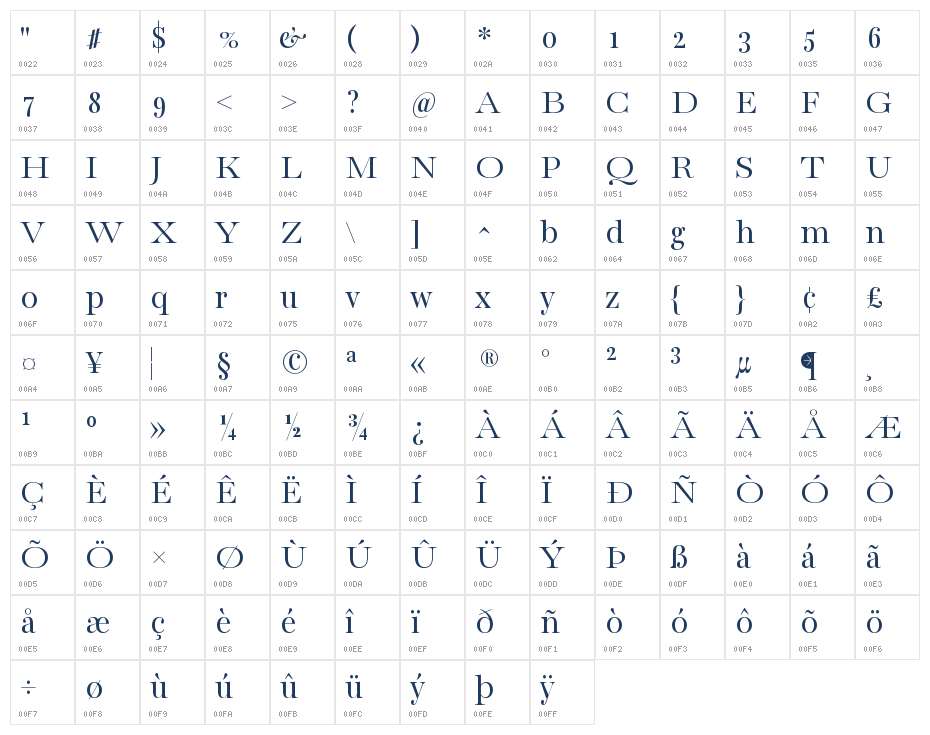 Bacasime Antique Regular Character Map