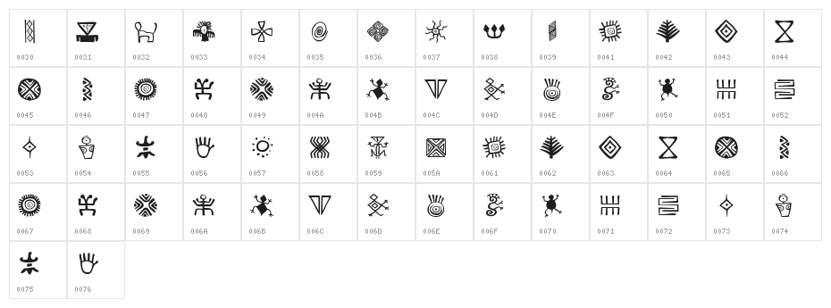 Bacata Character Map