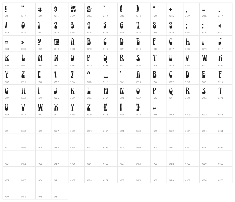 BacesyDisplay Character Map