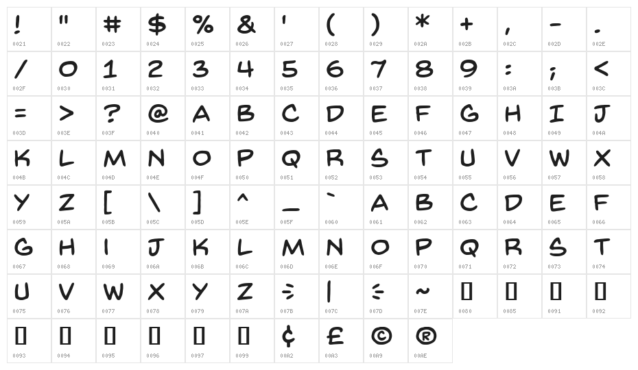 Back Issues BB Character Map