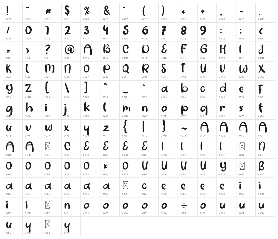 Back To Fishing Character Map