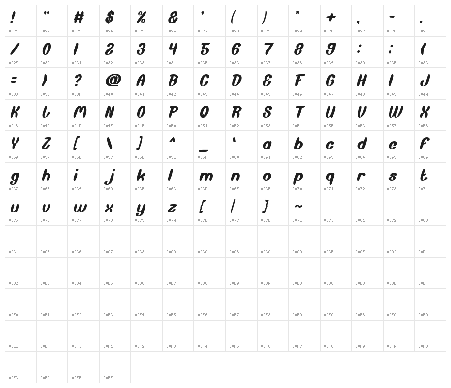 Back To Nature Italic Character Map