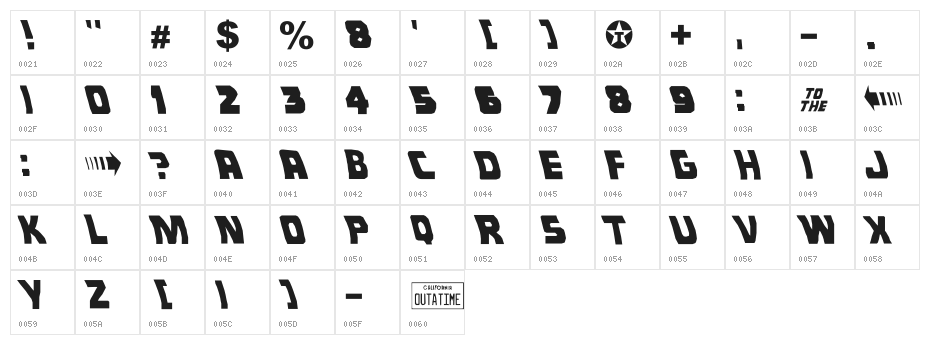 Back To The Future Character Map