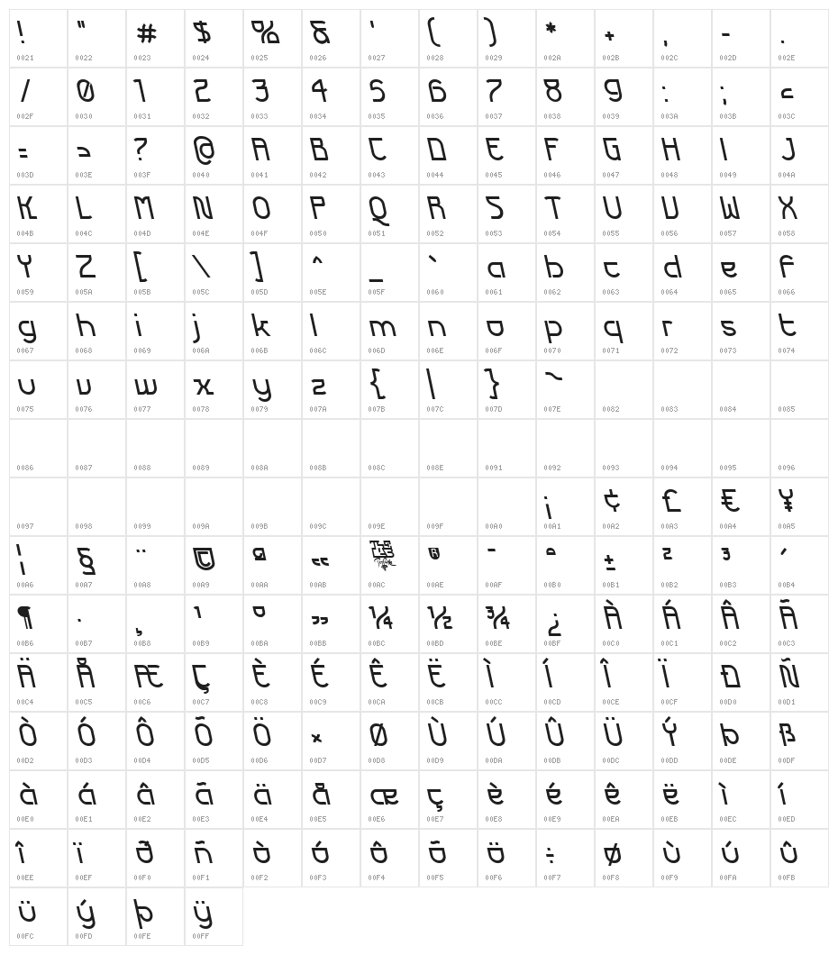 Back to the Futurex Character Map