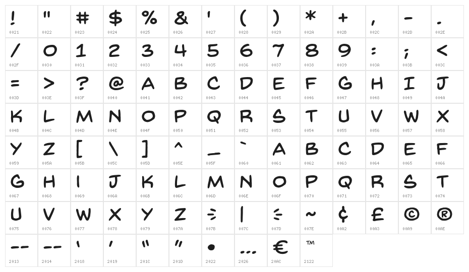 BackIssuesBB Character Map