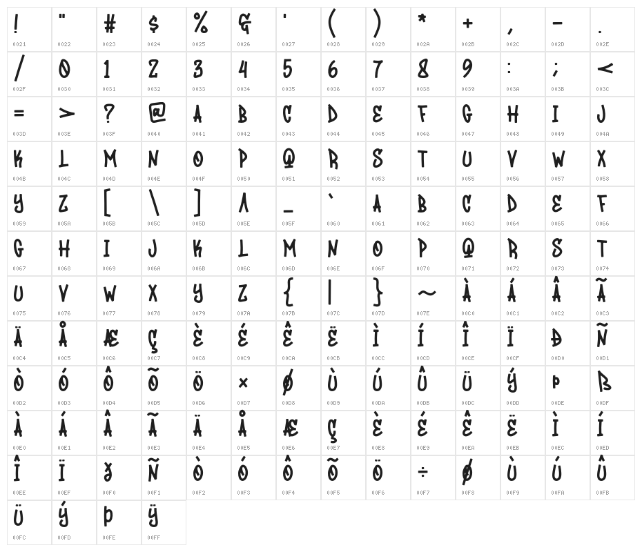 BackPeace Character Map