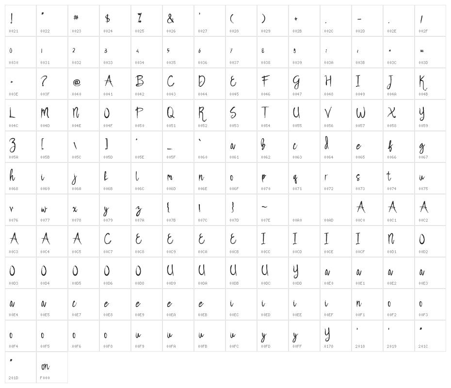 BackboneRegular Character Map