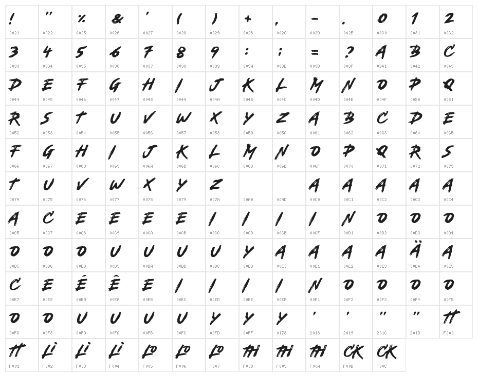 Backbones Character Map