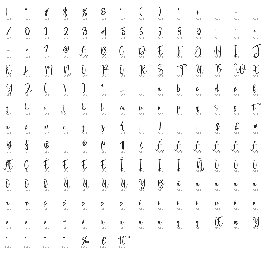 Background Character Map