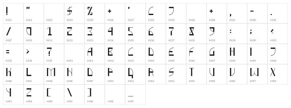 Backlog Normal Character Map
