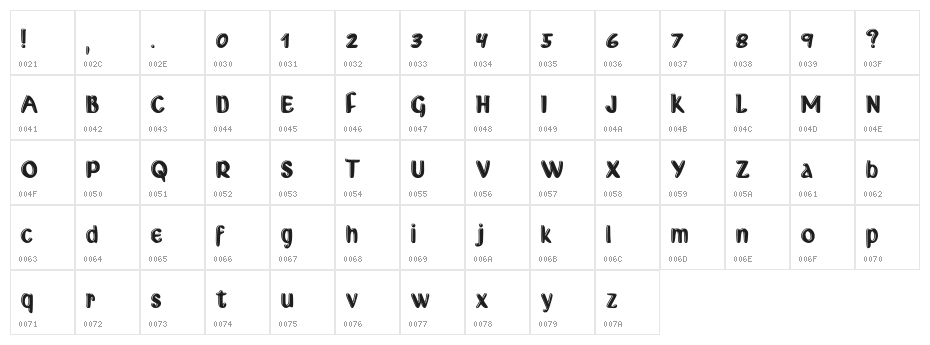 Backoff_times Character Map