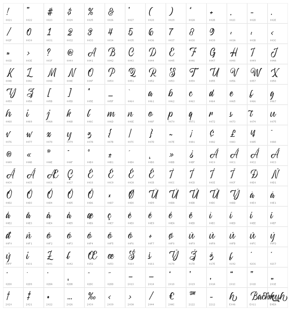 Backrush Character Map
