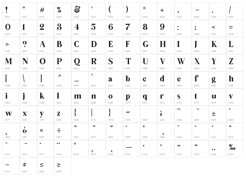 Backslash Reguler Character Map