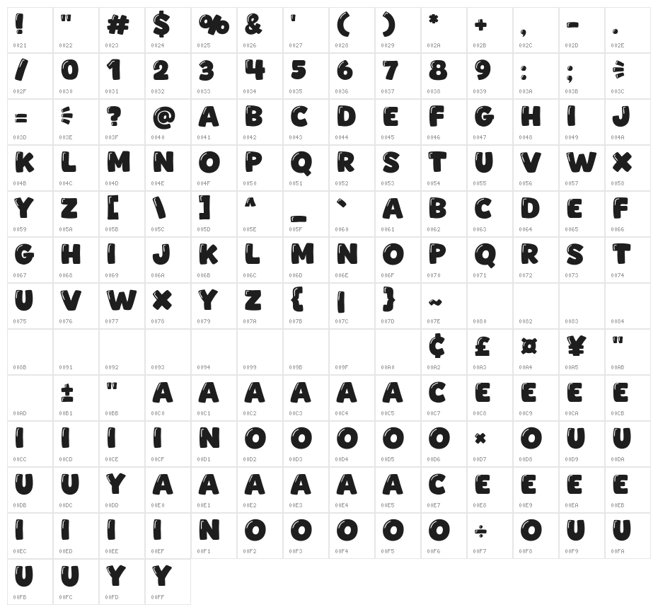 Backso Character Map
