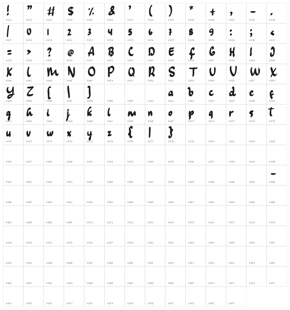 Backsound Character Map