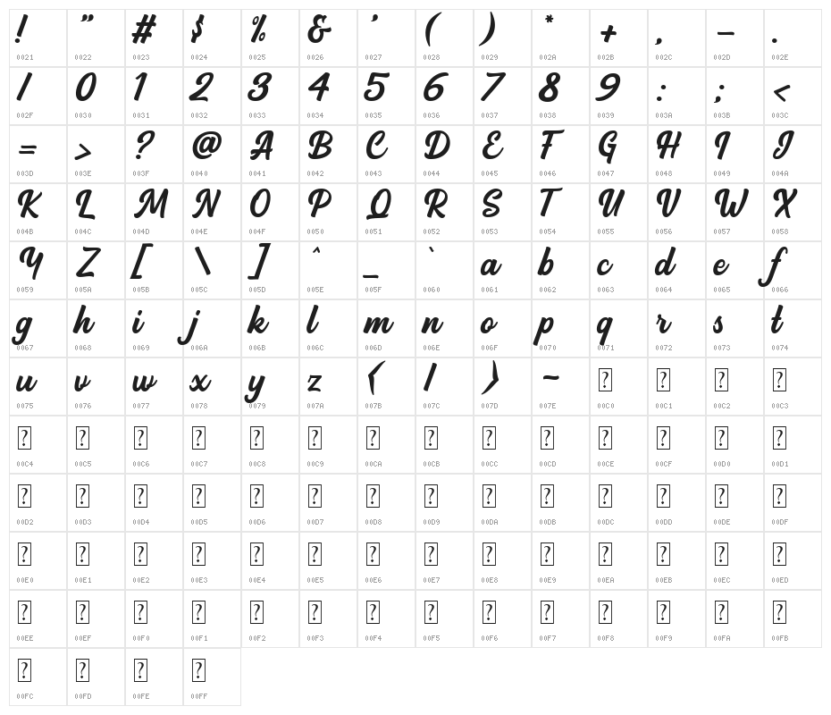 Backstone Character Map