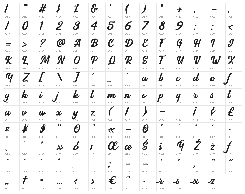 Backstone Character Map