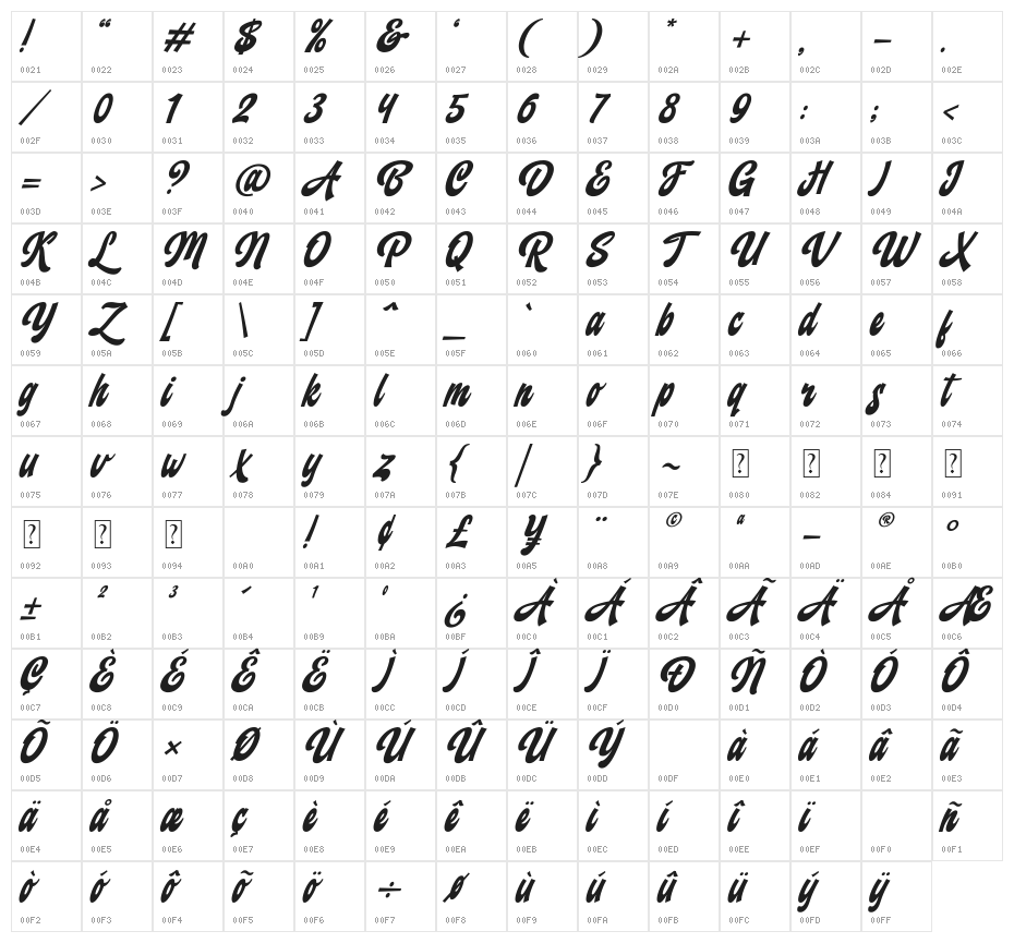 Backstranger Italic Character Map
