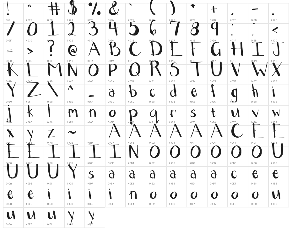 Backyard Camping Character Map