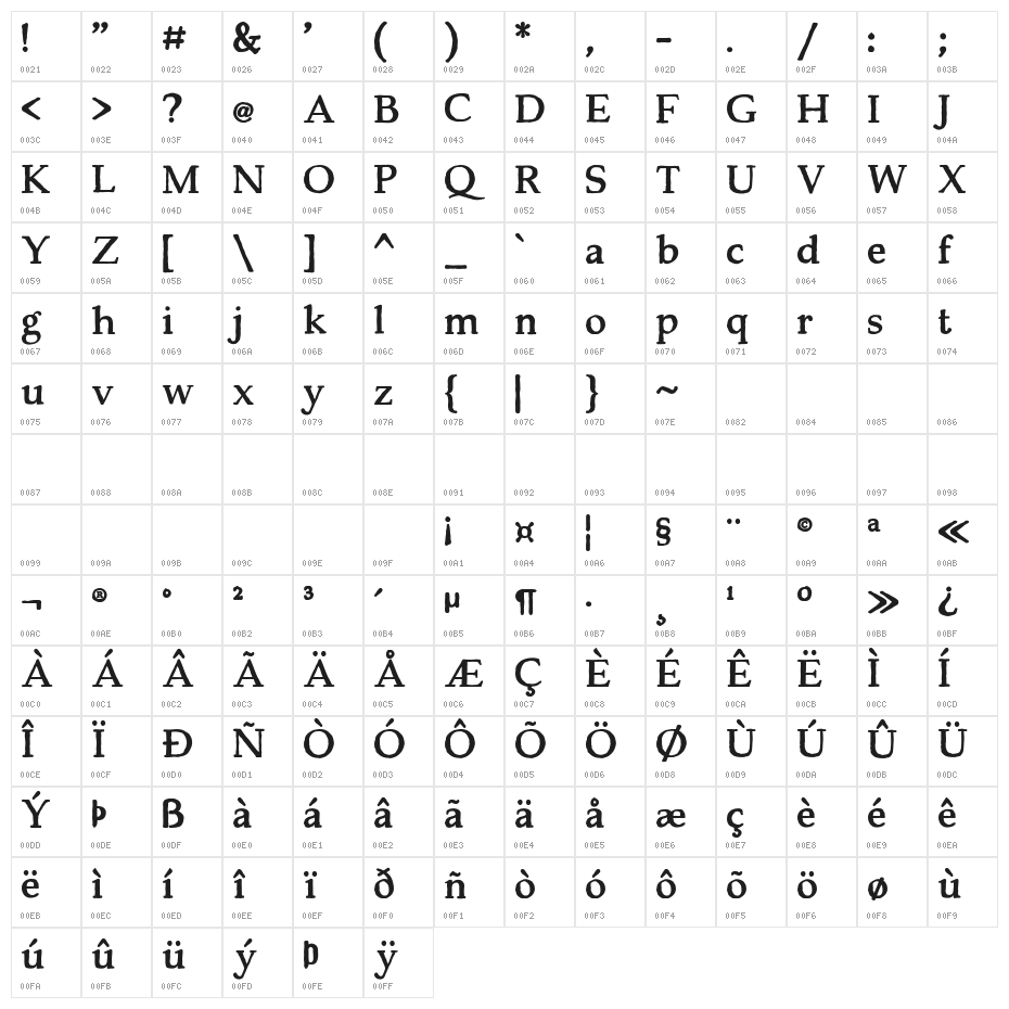 Backzone DEMO Bold Character Map