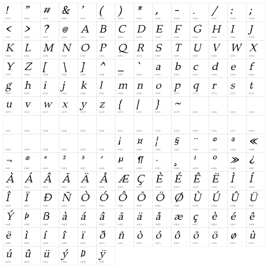 Backzone DEMO Italic Character Map