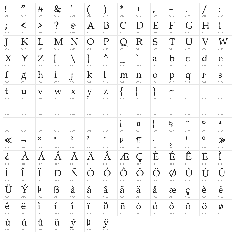Backzone DEMO Character Map
